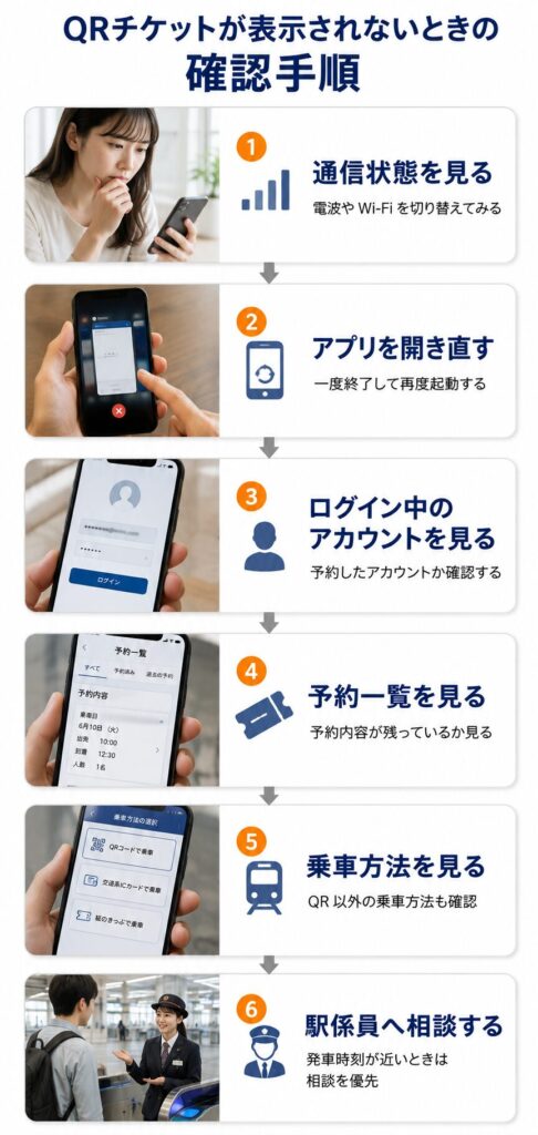 QRチケットが表示されないときの確認手順
