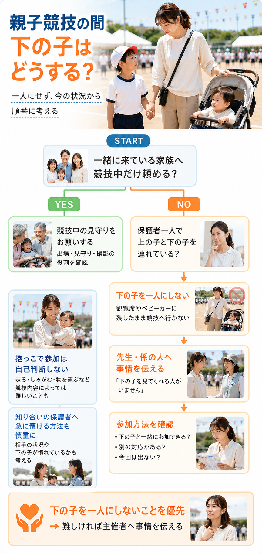 下の子がいるときの判断フロー