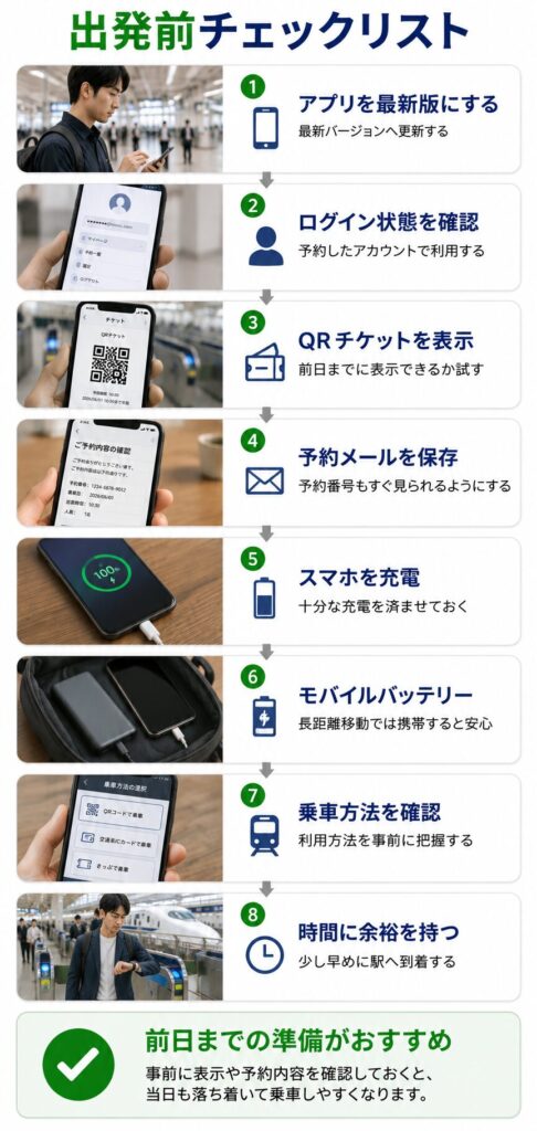 出発前のチェックリスト