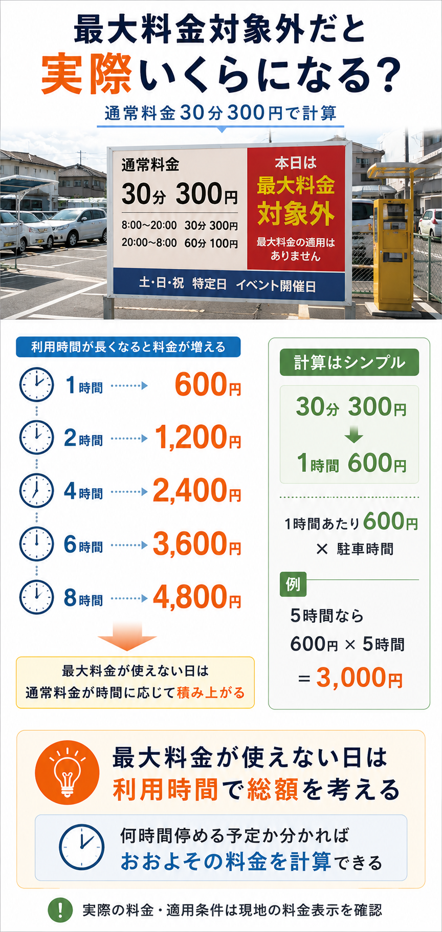 最大料金対象外の駐車料金ガイド