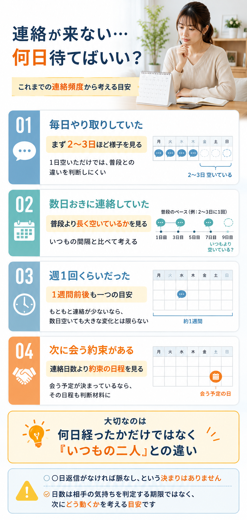 連絡を待つ目安