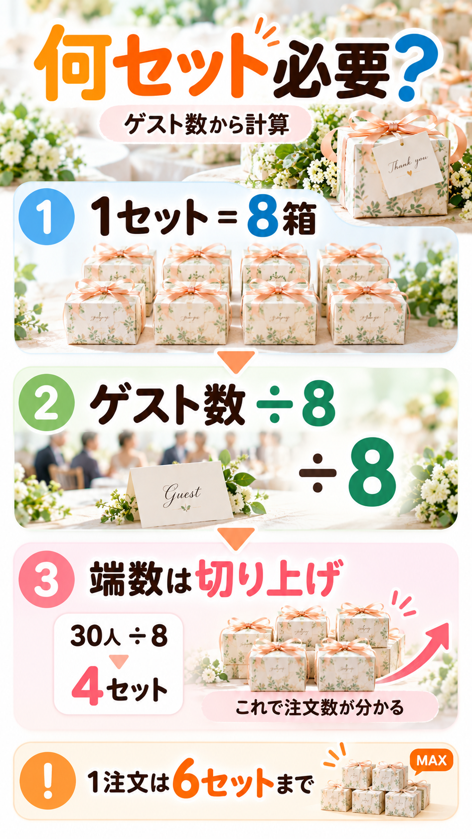 ゲスト数から注文数を考える