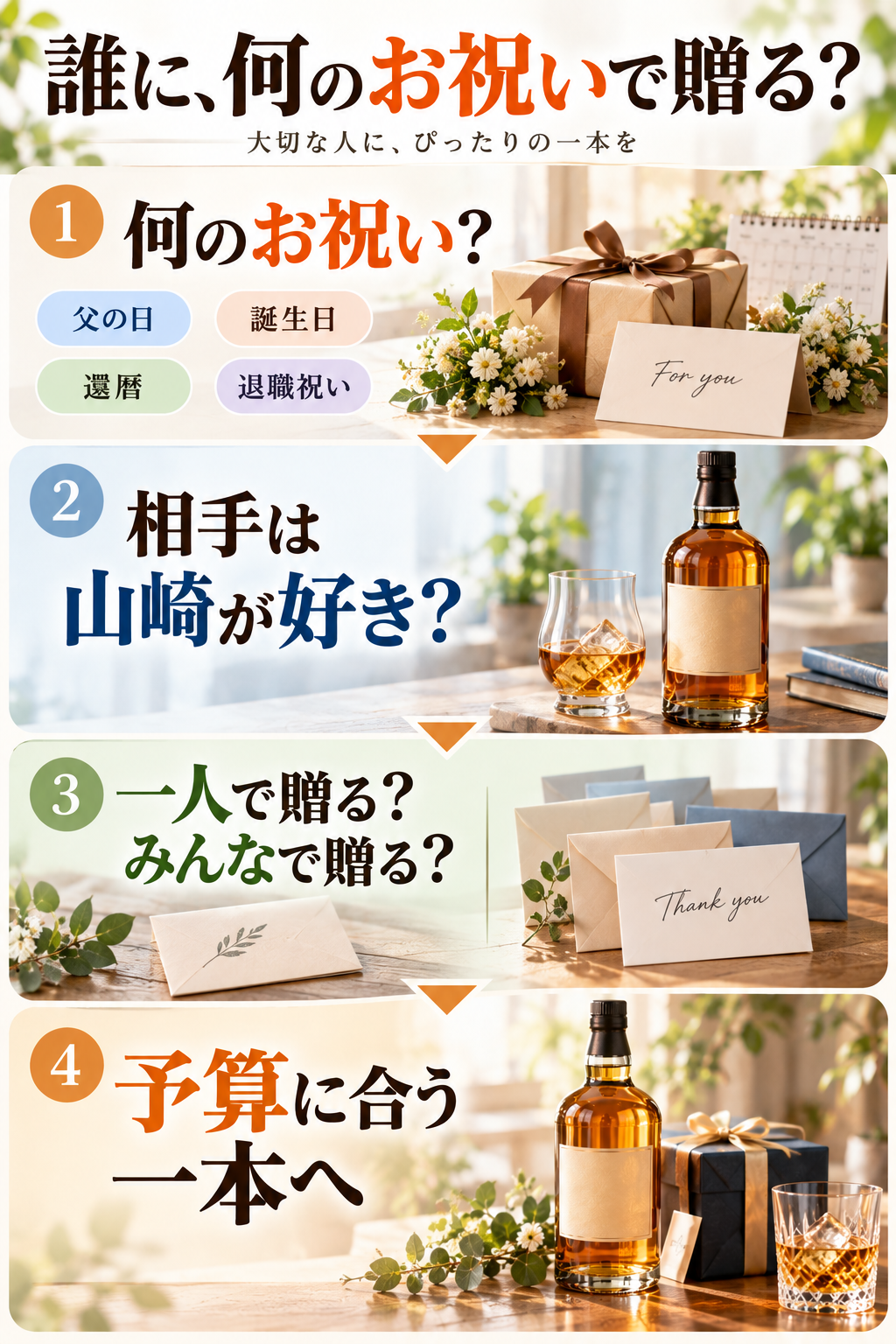 誰に何のお祝いで贈るか
