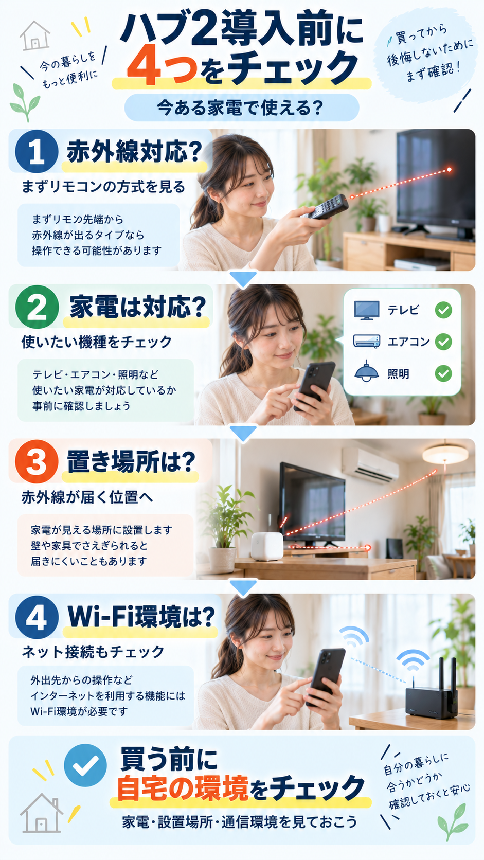 ハブ2導入前の4つのチェックポイント