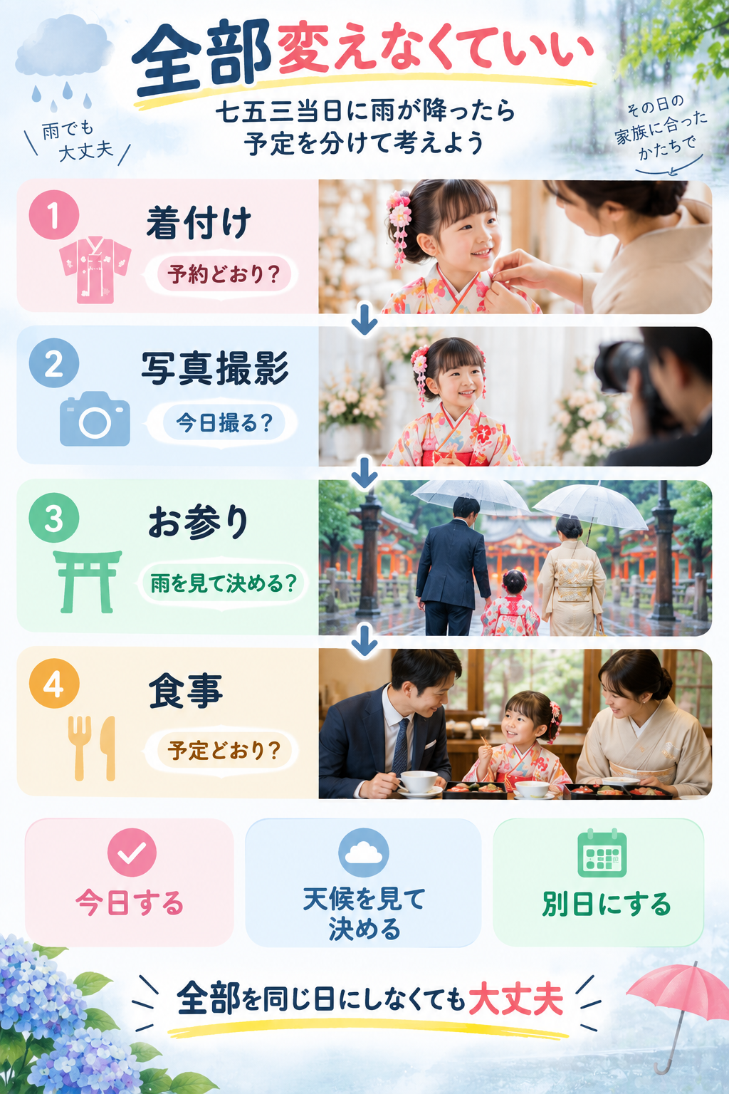 七五三当日の予定
