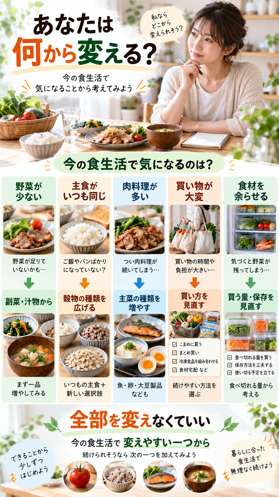 食生活を変える第一歩