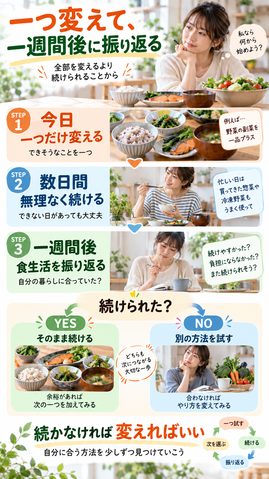 食生活を振り返る