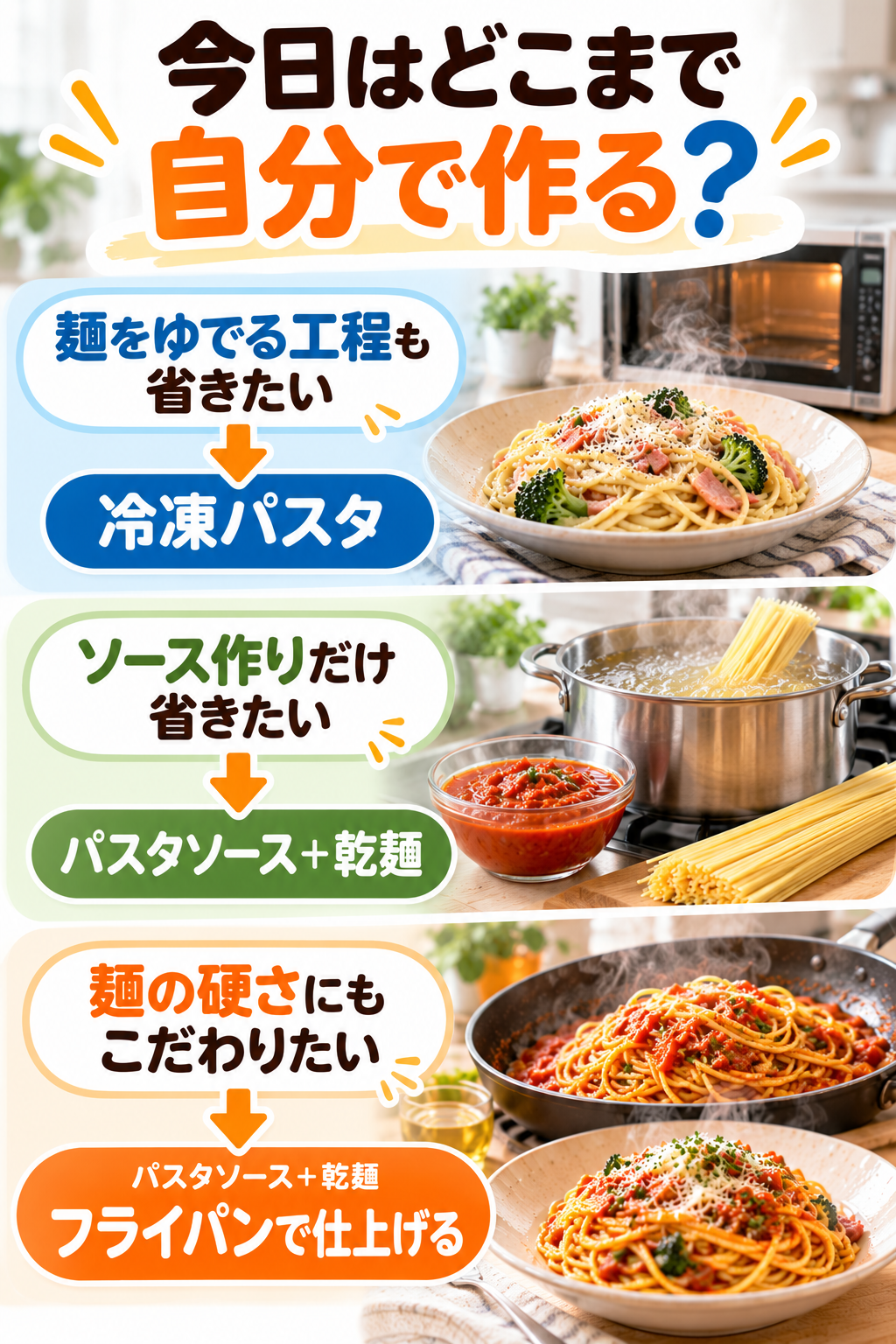 今日はどこまで自分で作る?