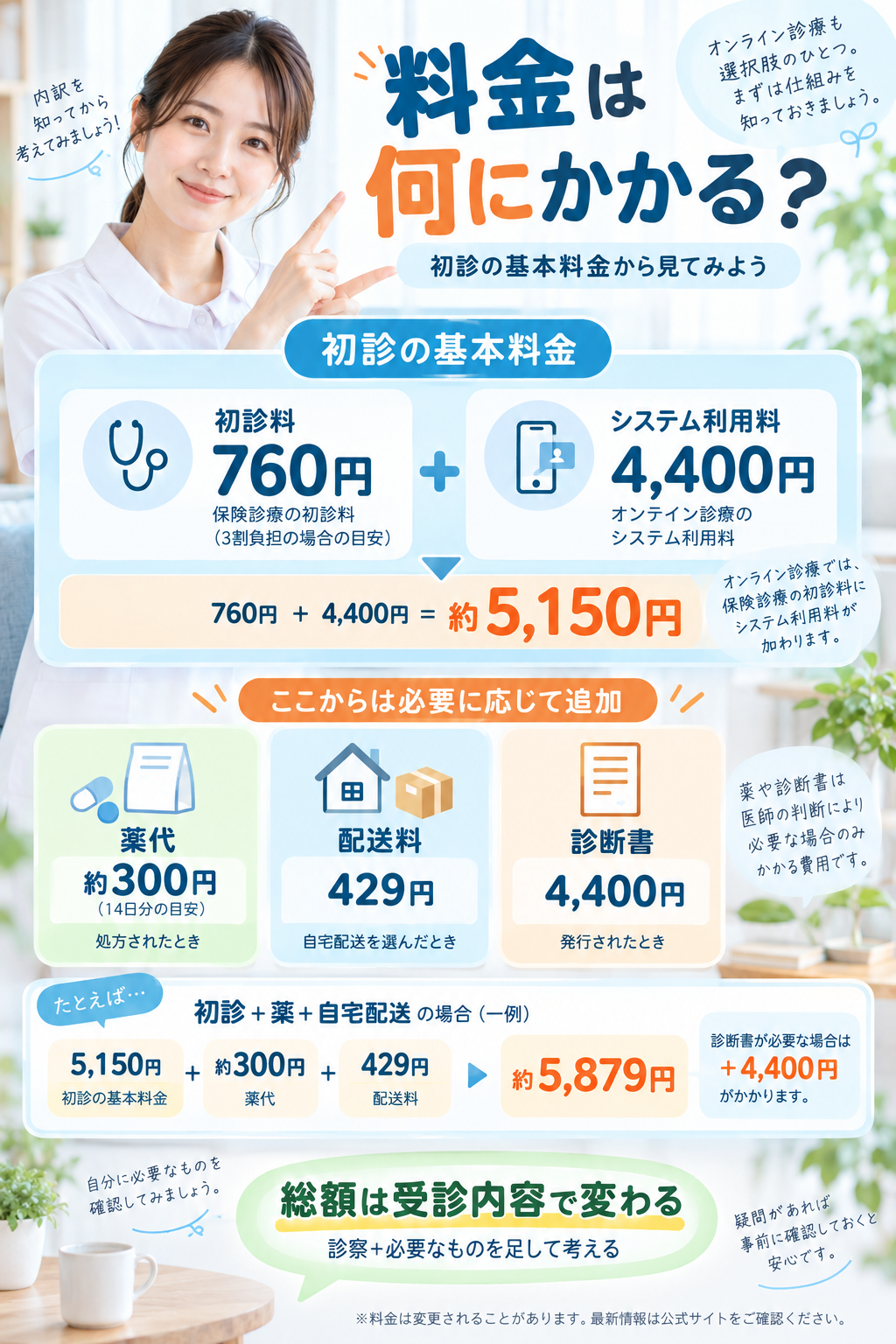オンライン診療の料金内訳ガイド