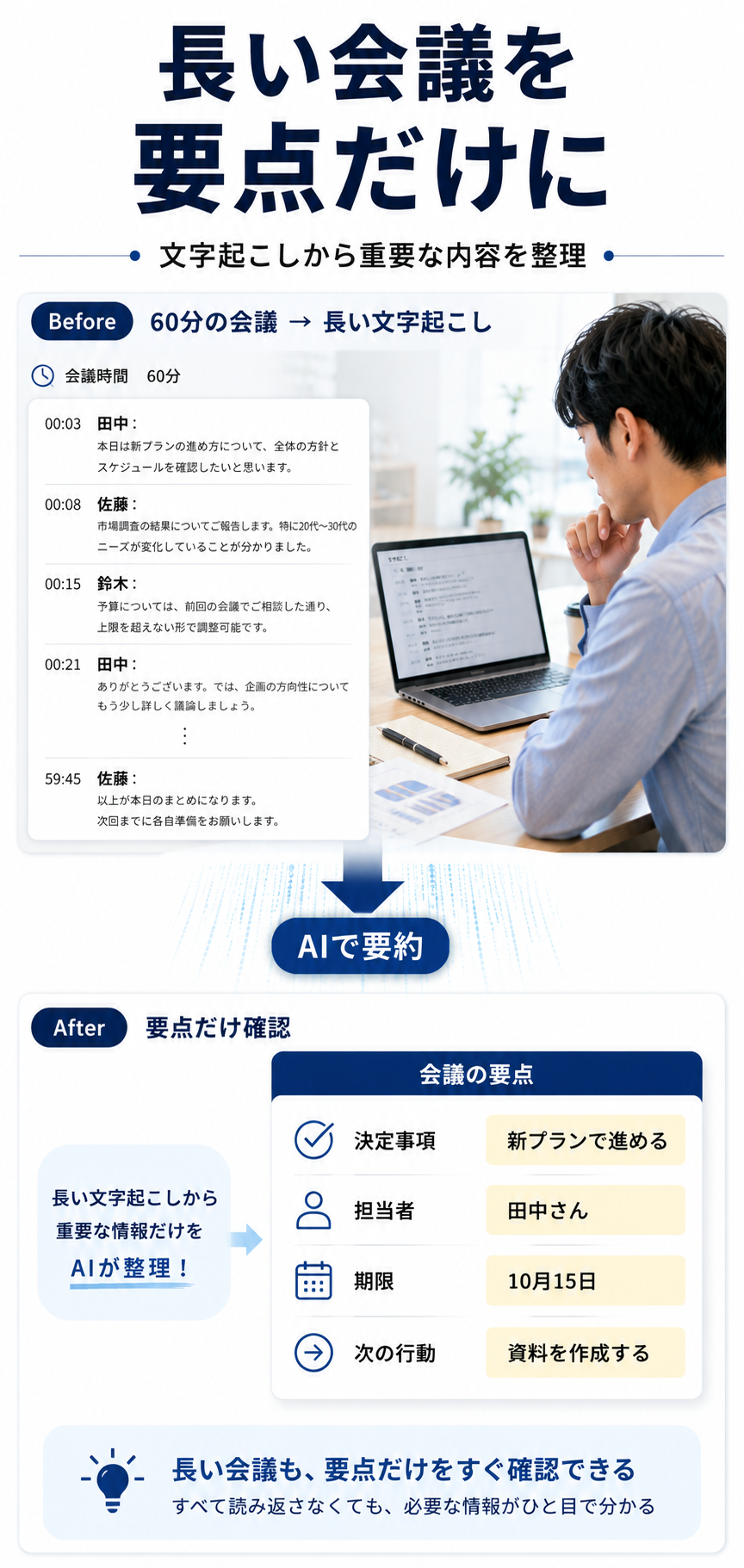 長い会議を要点だけにまとめるAI
