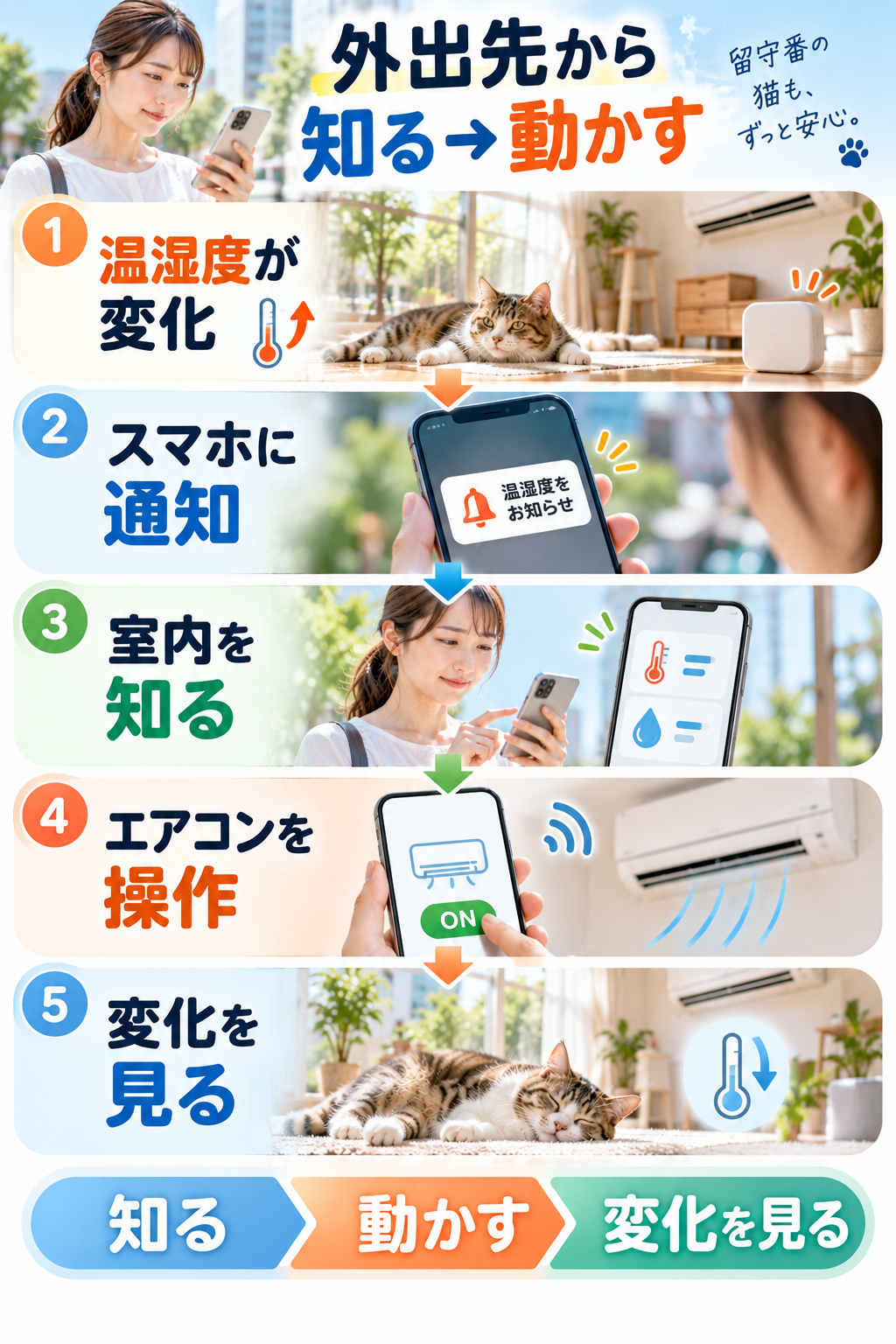 外出先から猫の快適空調管理