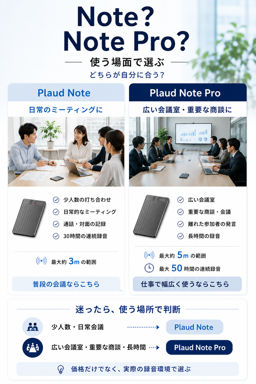 NoteとNote Proの使い分け案内
