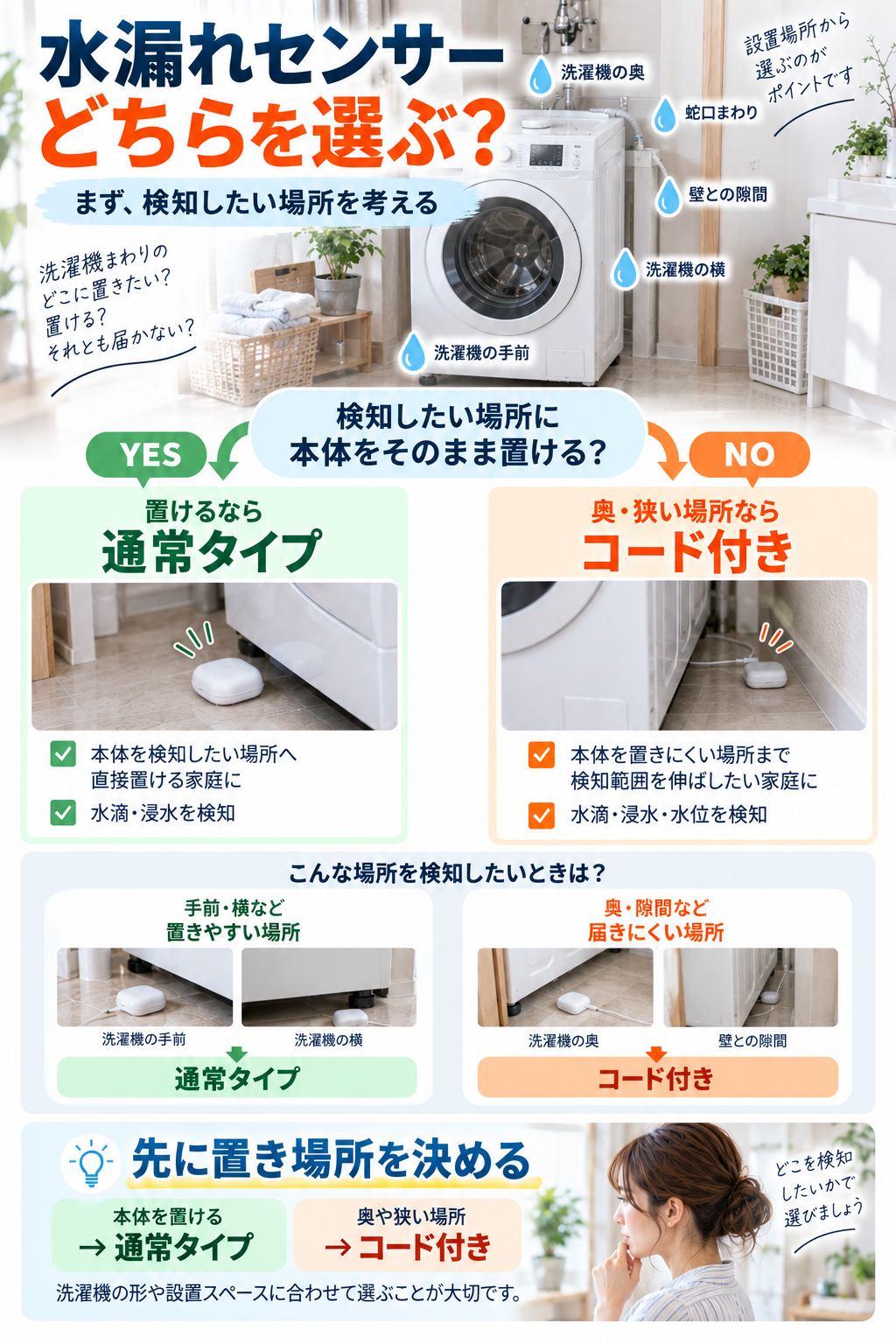 洗濯機用水漏れセンサー選び方ガイド
