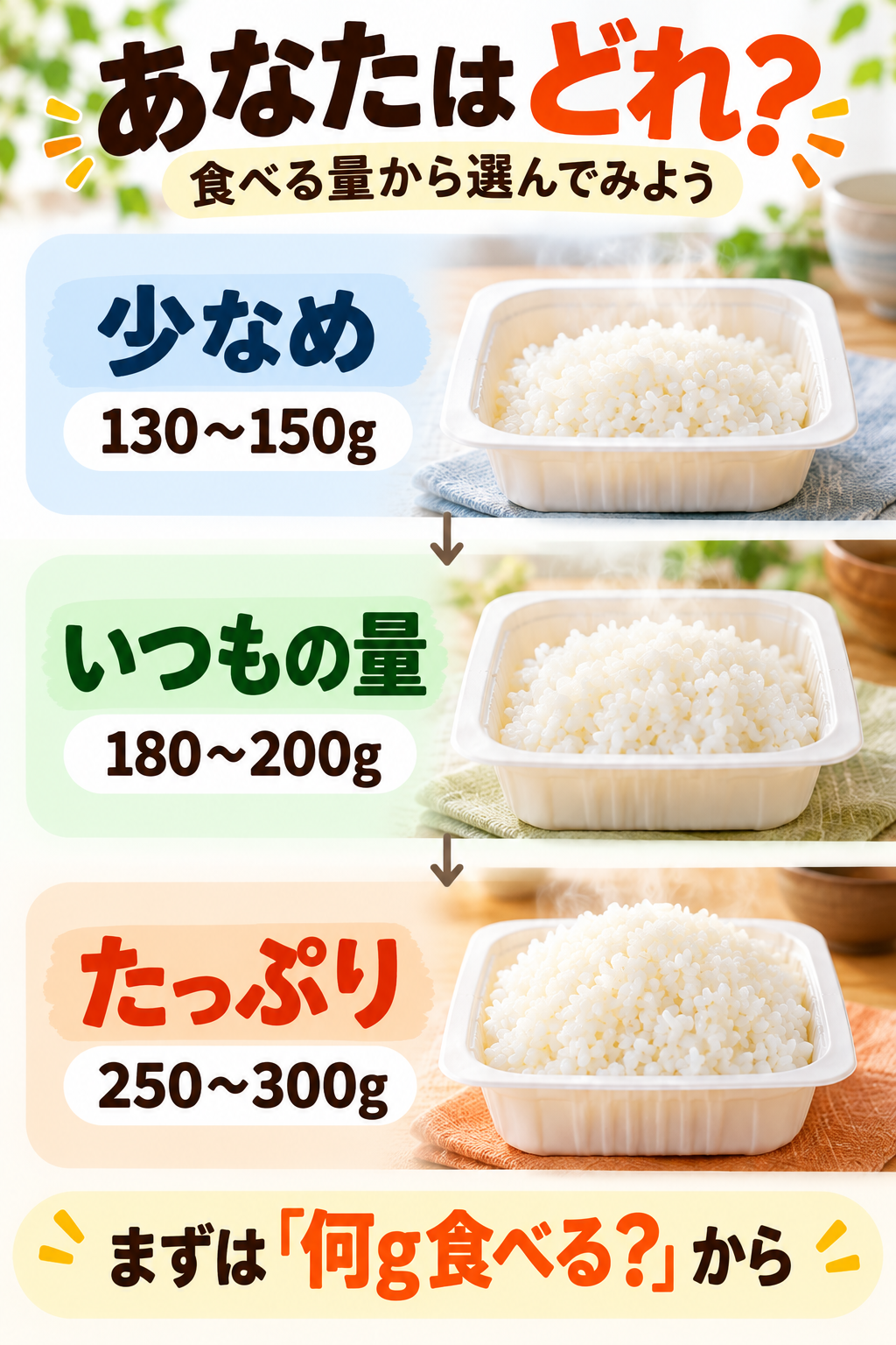 あなたはどれ?