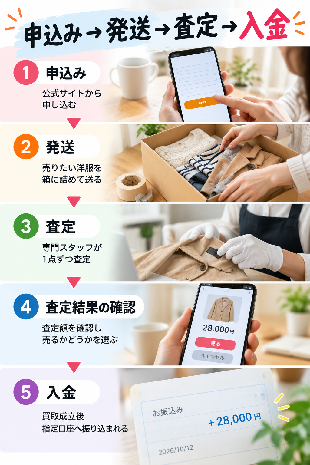 洋服買取の5ステップガイド