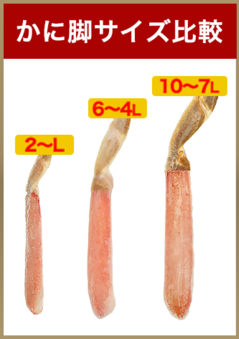 10L・7L・4Lはカニの大きさを表す目安
